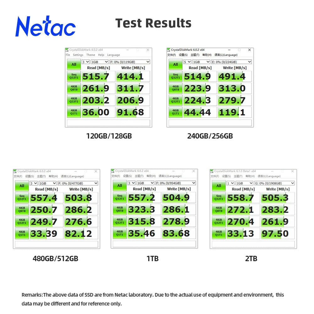 Netac SATA SSD 2.5" Available in 128GB, 256GB, 512GB, 1TB AND 2TB.
