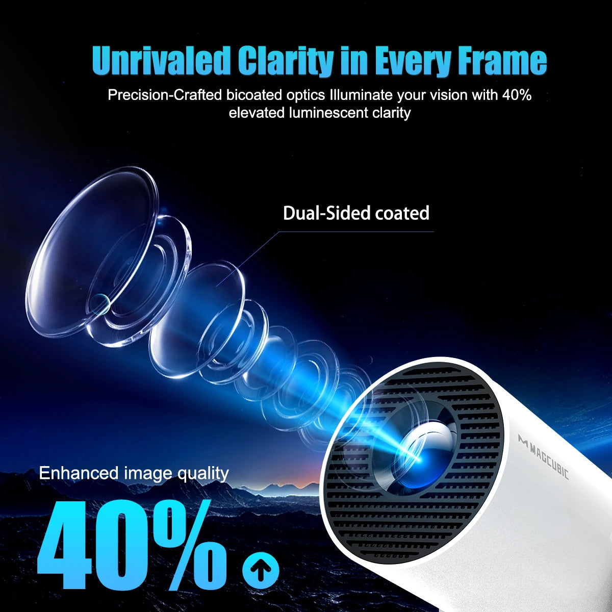 HY300 Pro Magcubic Projector Android 11 HD With Dual WiFi 290ANSI BT5.0