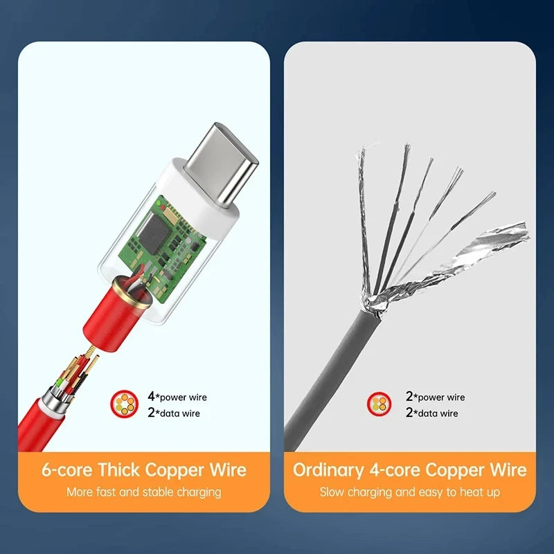 Oneplus USB Type C to Type C PD 65W Super Fast Charging Data Cable
